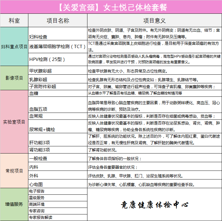 【关爱宫颈】女士悦已体检套餐 售价299，套餐原价899